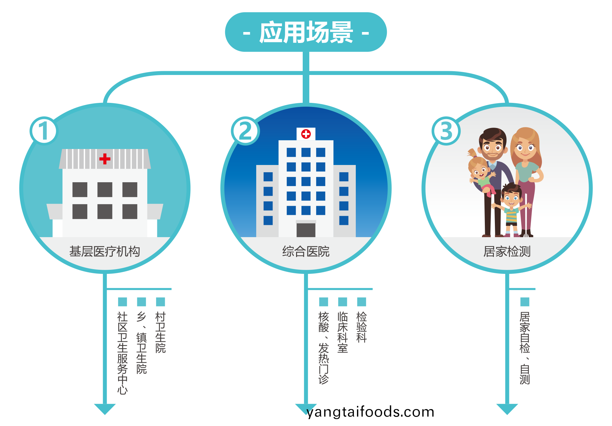 廣(guang)州藍(lan)勃(bo) | 新(xin)冠抗原(yuan)檢測解決方(fang)案